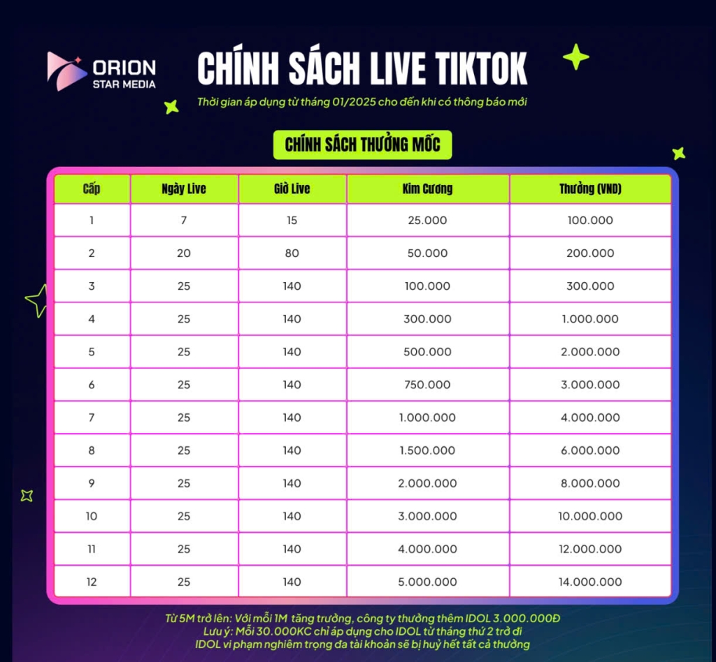 Công ty Truyền Thông Giải Trí Orion Star Media