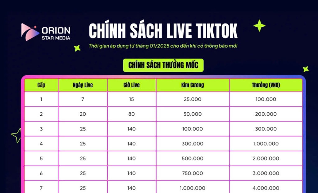 Công ty Truyền Thông Giải Trí Orion Star Media