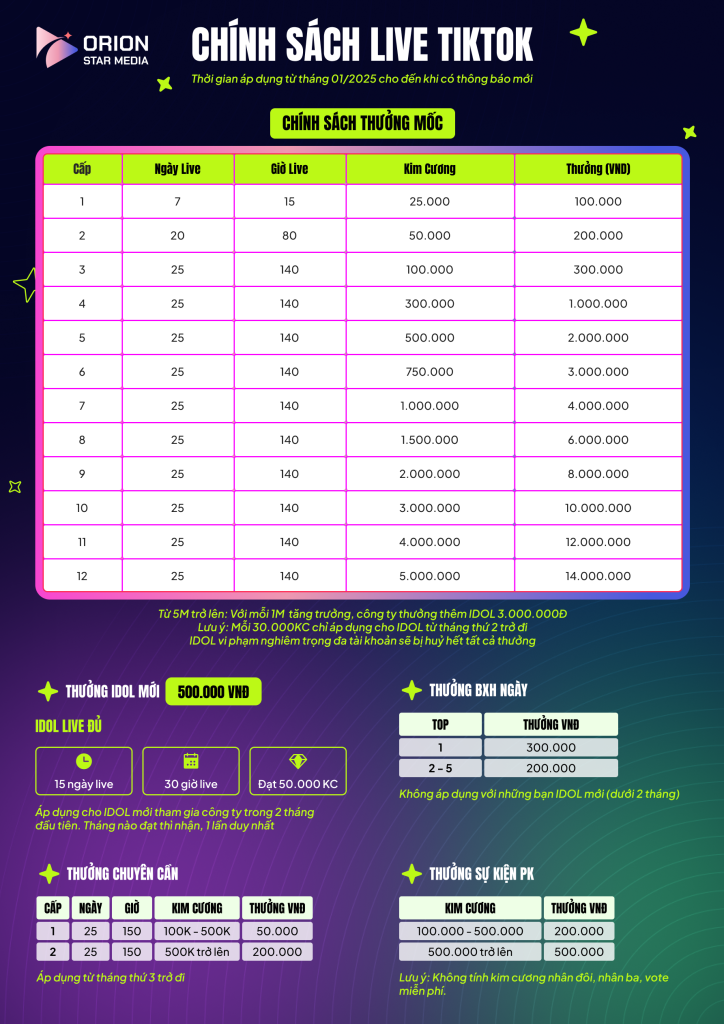 Công ty Truyền Thông Giải Trí Orion Star Media