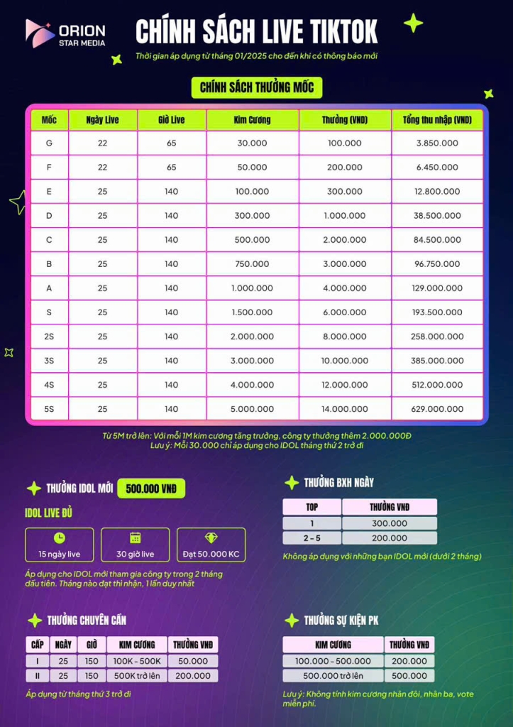 Công ty Truyền Thông Giải Trí Orion Star Media