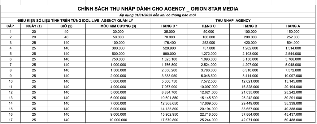 Công ty Truyền Thông Giải Trí Orion Star Media