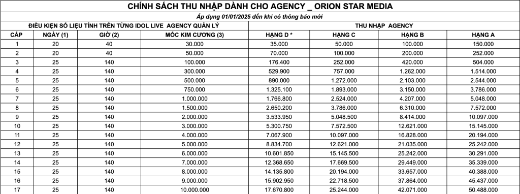 Công ty Truyền Thông Giải Trí Orion Star Media