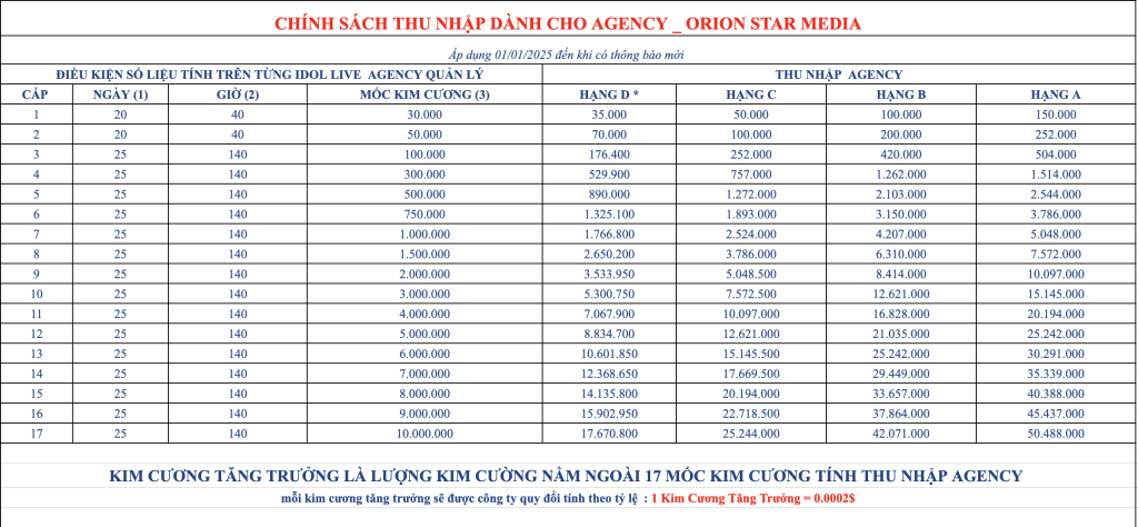 Công ty Truyền Thông Giải Trí Orion Star Media