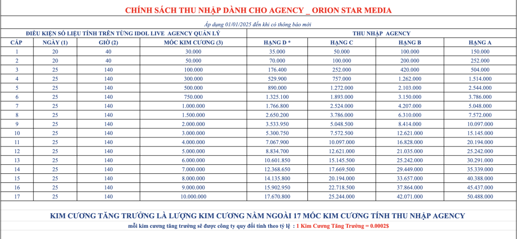 Công ty Truyền Thông Giải Trí Orion Star Media