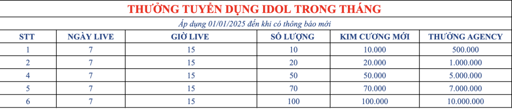 Công ty Truyền Thông Giải Trí Orion Star Media