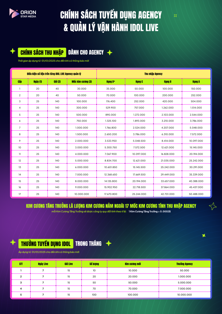 Công ty Truyền Thông Giải Trí Orion Star Media